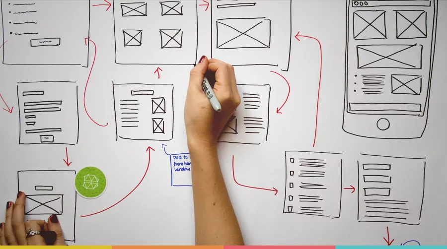 Design de Experiência do Usuário (UX/UI)